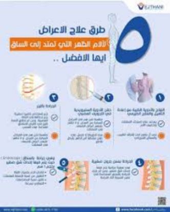صورة تخفيف الام الدورة الشهرية بالتدفئة